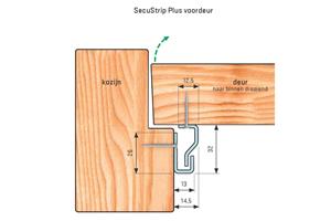 foto van product SecuStrip Plus voordeur Secuproducts