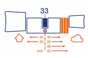 foto van product Elektronische veiligheidscilinder SKG  SX-33 SKG3  Bold