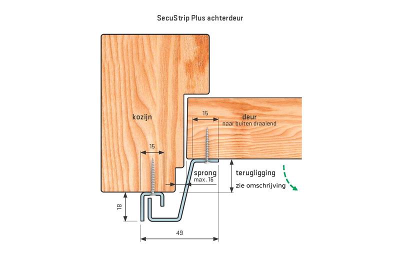 foto van product SecuStrip Plus achterdeur Secuproducts