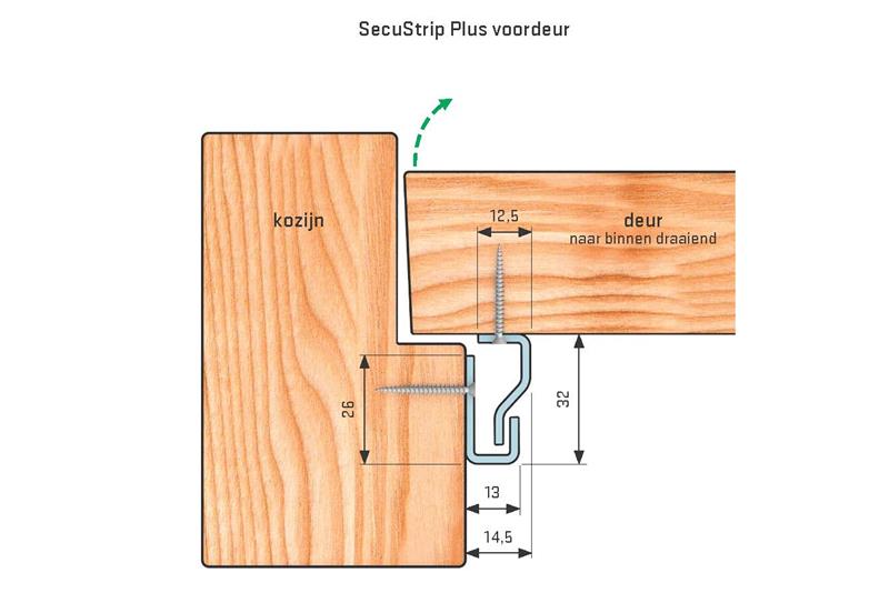 foto van product SecuStrip Plus voordeur Secuproducts