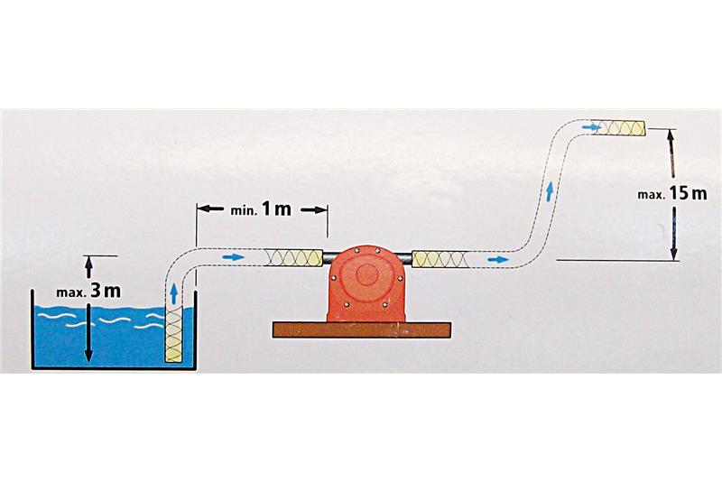 foto van product Pomp model 2202 Wolfcraft