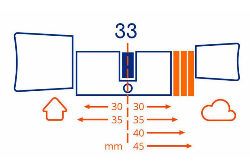 foto van product Elektronische veiligheidscilinder SKG  SX-33 SKG3  Bold